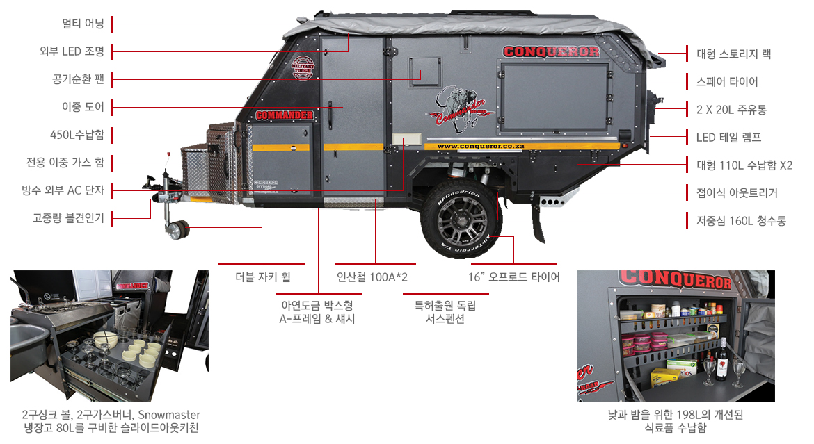 컨커르구조명칭